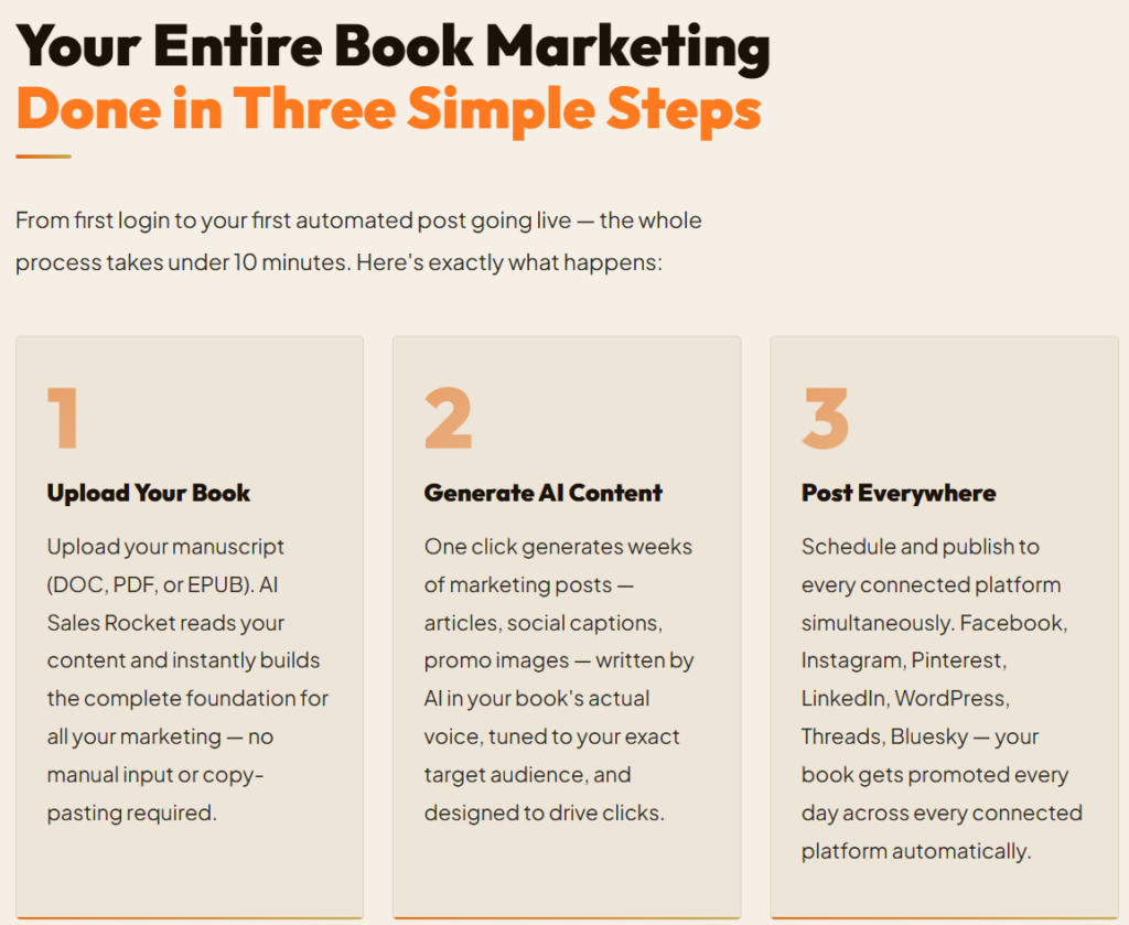 AI Sales Rocket 3 step process upload book generate AI content and post marketing automatically