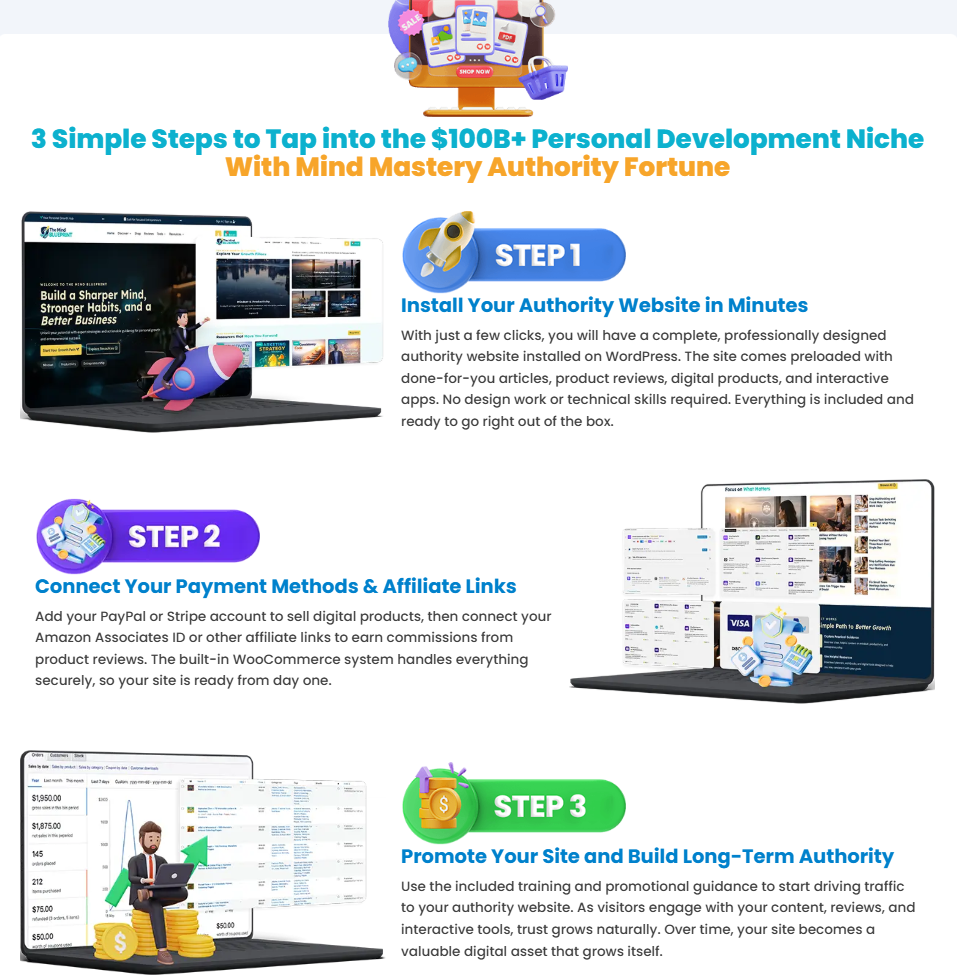 Mind Mastery Authority Fortune steps to build and monetize an authority website