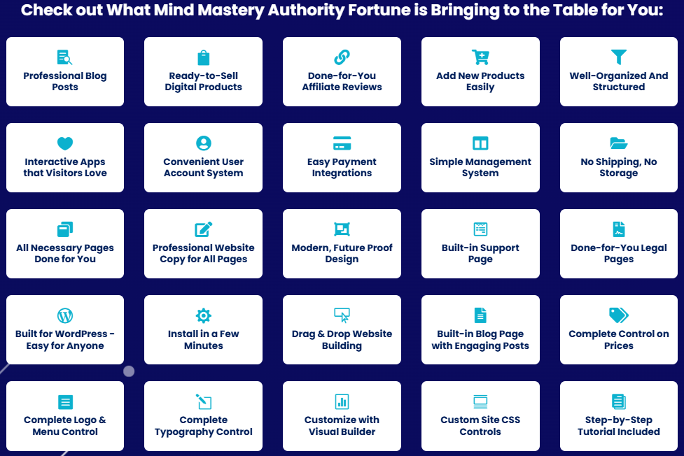 Mind Mastery Authority Fortune features including blog posts, affiliate reviews, digital products, and website management tools