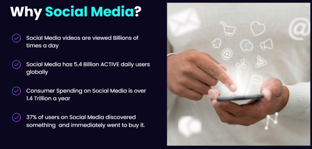 social media usage statistics showing traffic and online buying behavior