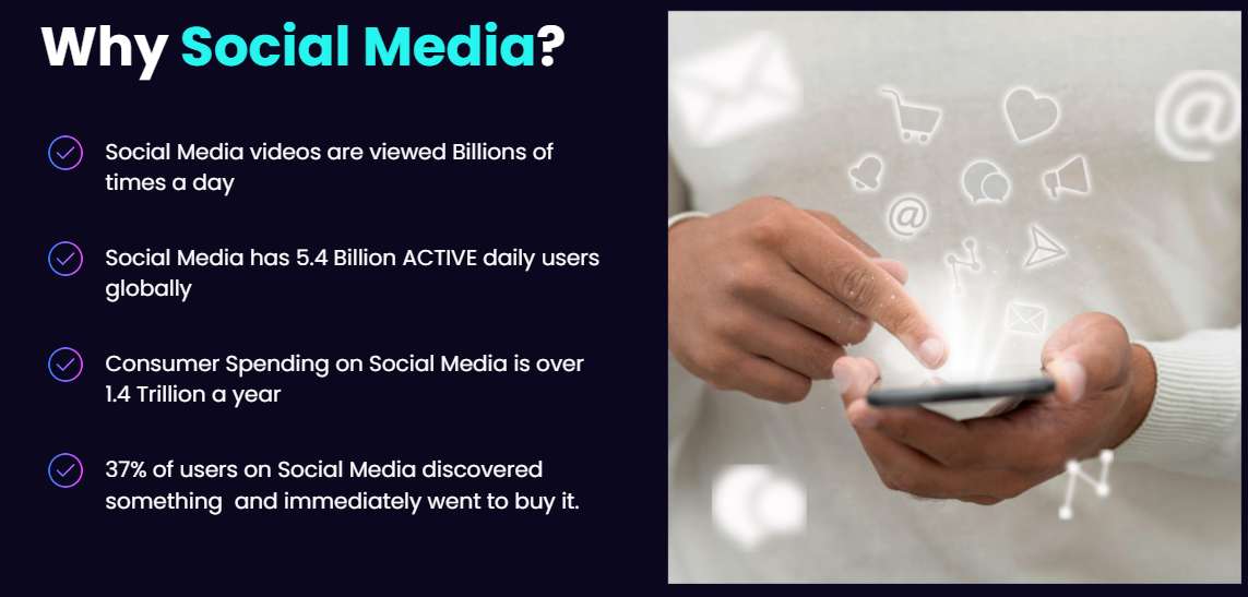social media usage statistics showing traffic and online buying behavior