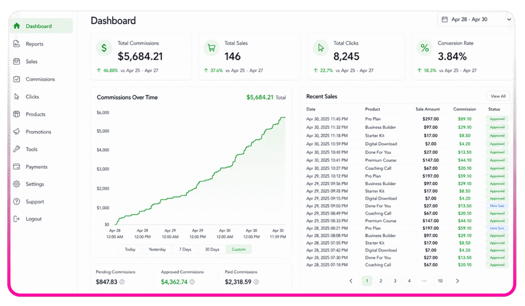 Secret Clicks Engine dashboard and campaign analytics