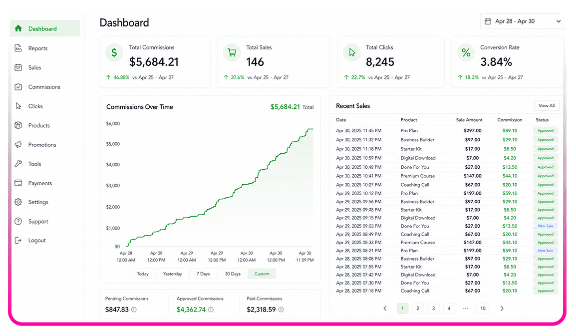 Secret Clicks Engine dashboard and campaign analytics
